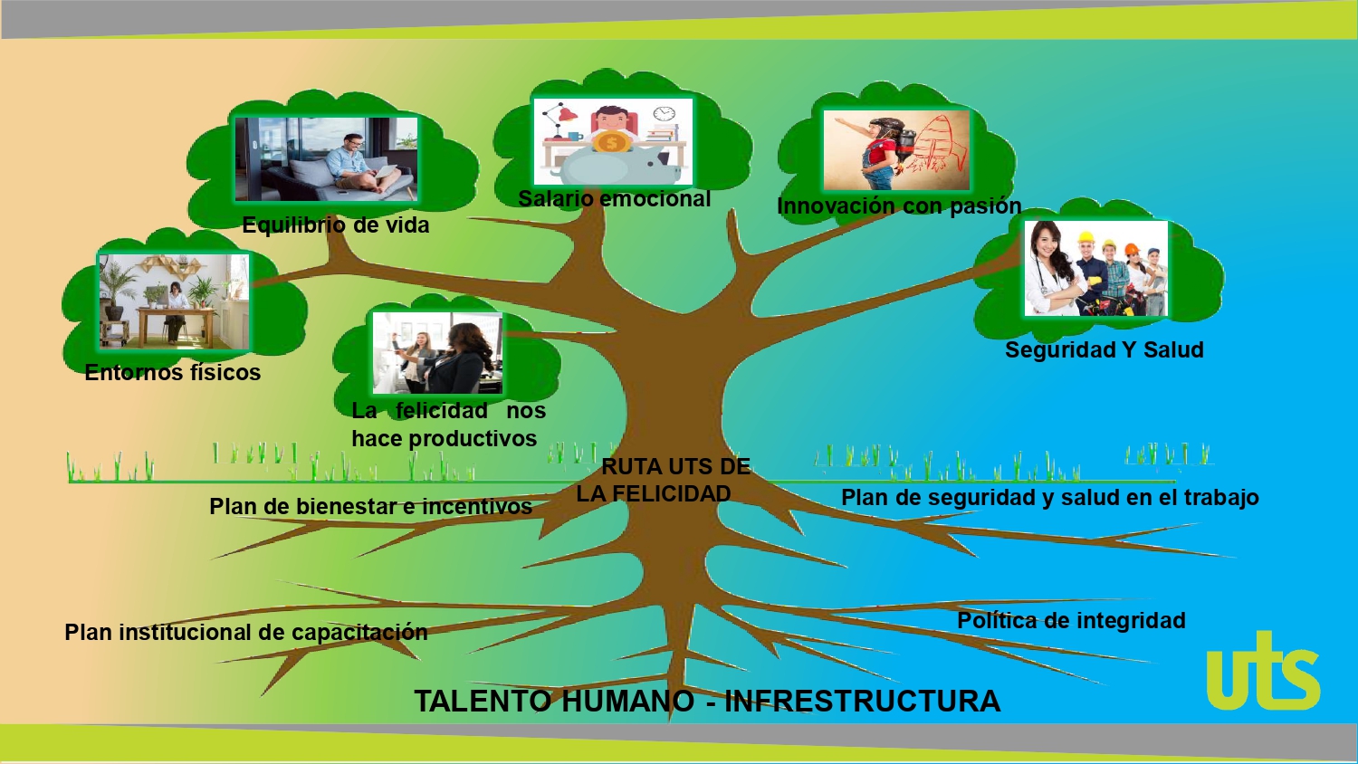 Ruta del Talento Humano