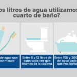 Ahorro del agua