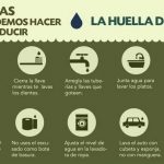 Ahorro del agua