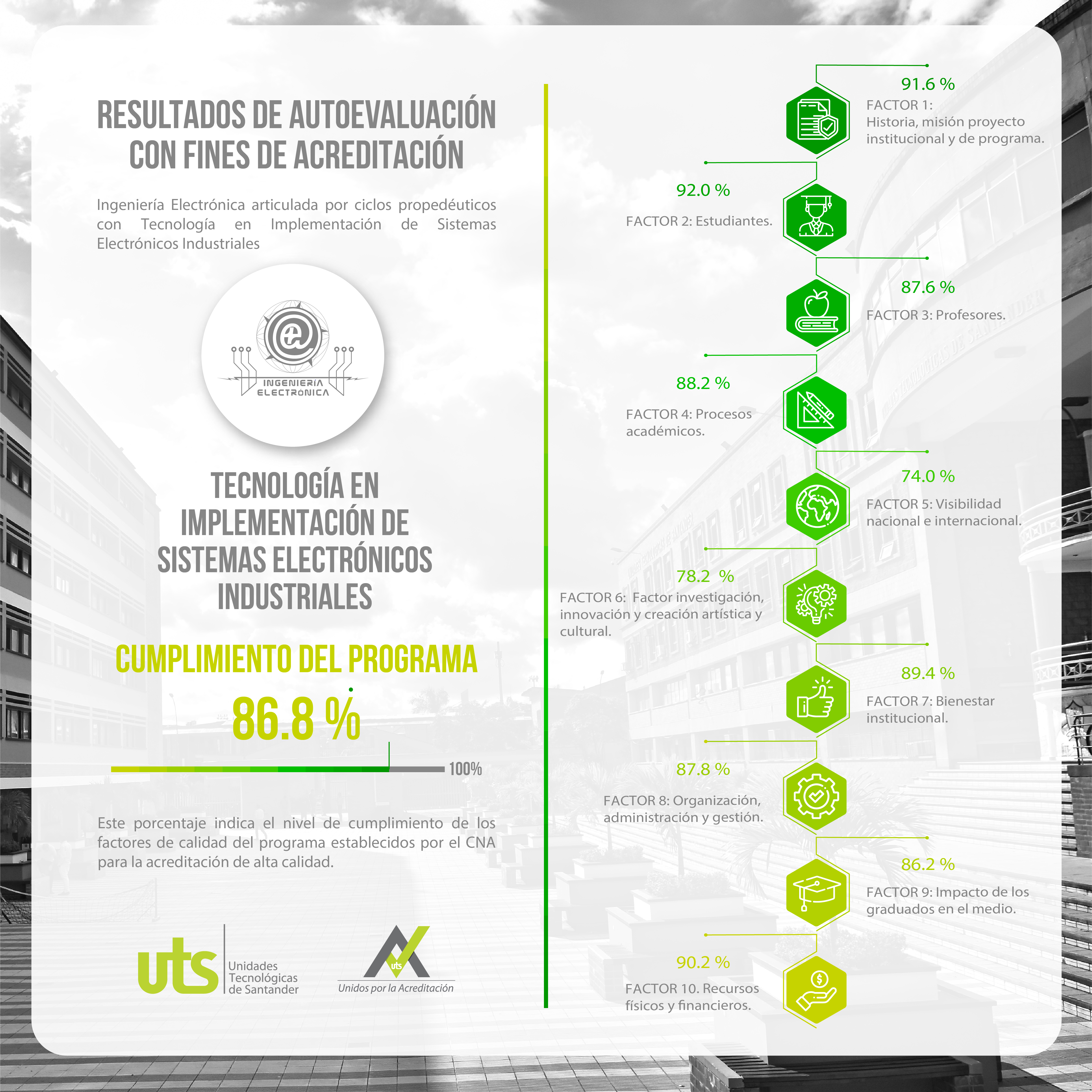 Resultado de la Autoevaluación