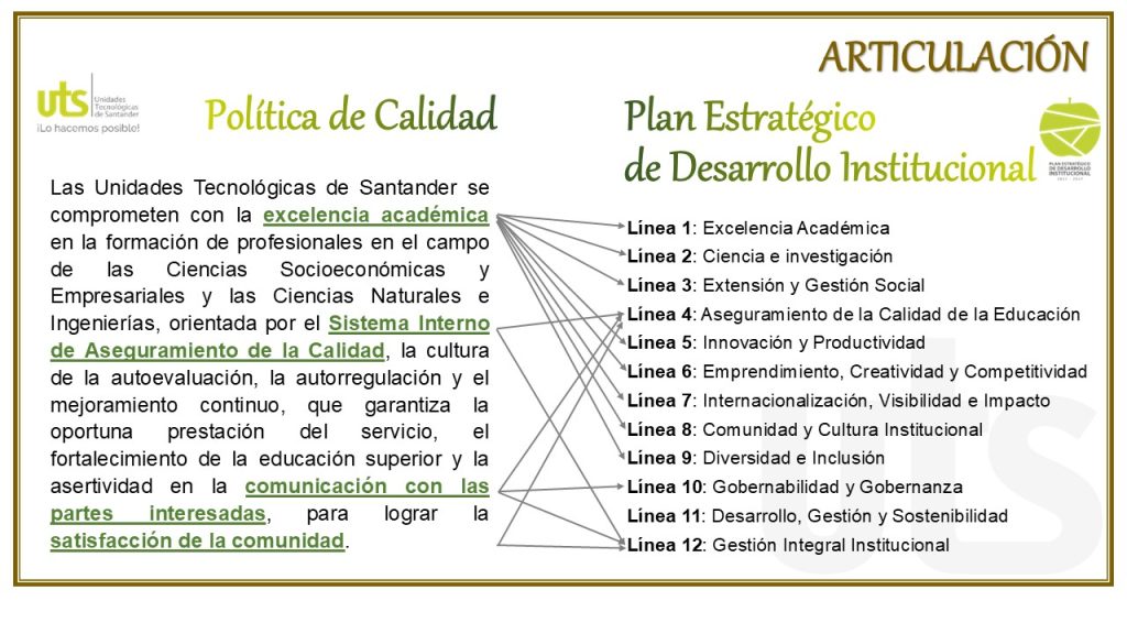 Relación entre el Sistema de Calidad y el Plan Estratégico de Desarrollo Institucional (PEDI)