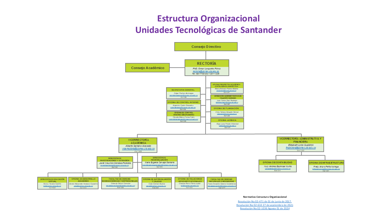 Organigrama de la Institución Universitaria Tecnológica de Santander (abre la imagen en tamaño completo).