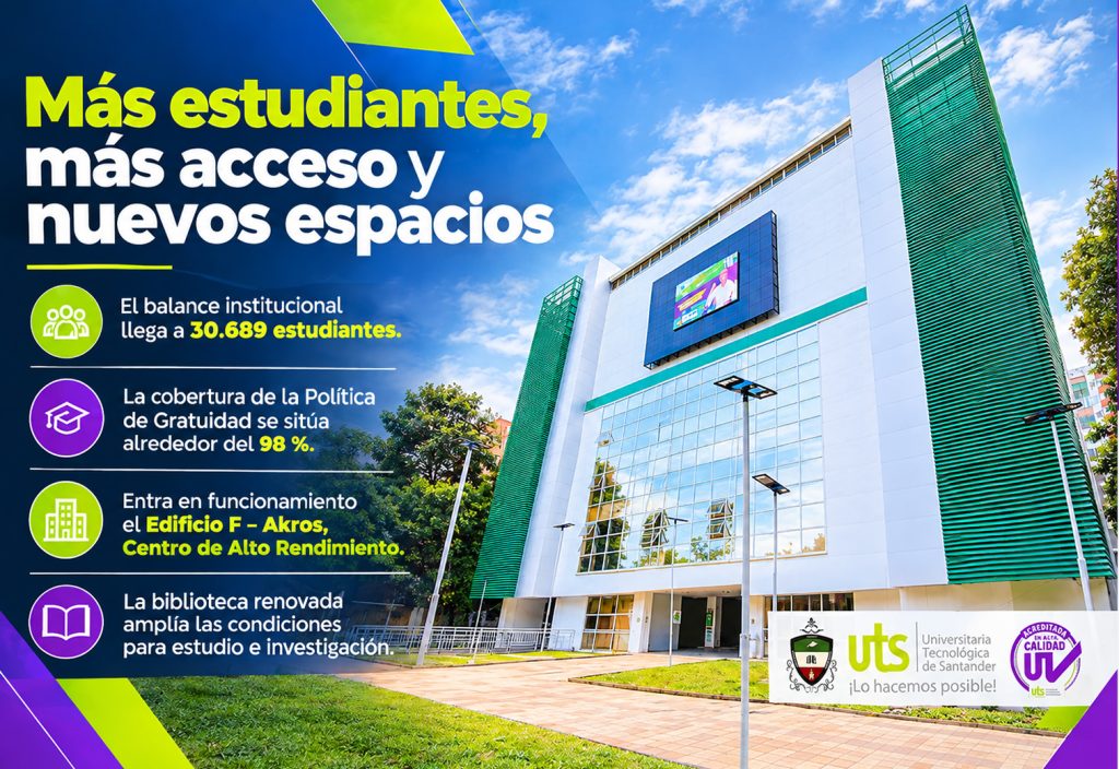 Pieza informativa «Más estudiantes, más acceso y nuevos espacios». El balance institucional llega a 30.689 estudiantes. La cobertura de la Política de Gratuidad se sitúa alrededor del 98 %. Entra en funcionamiento el Edificio F – Akros, Centro de Alto Rendimiento. La biblioteca renovada amplía las condiciones para estudio e investigación.